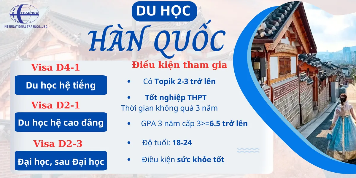 Điều Kiện Du Học Hàn Quốc 2024: hệ tiếng, đại học, thạc sĩ