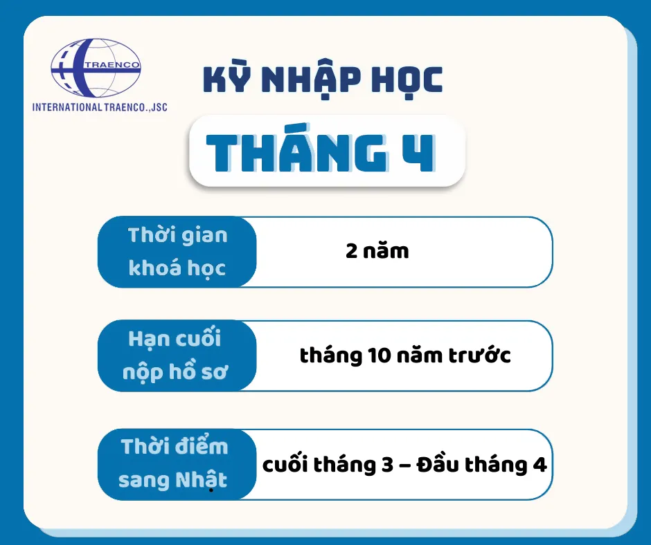 Du học Nhật Bản 2024: Điều kiện, chi phí, hồ sơ Mới Nhất