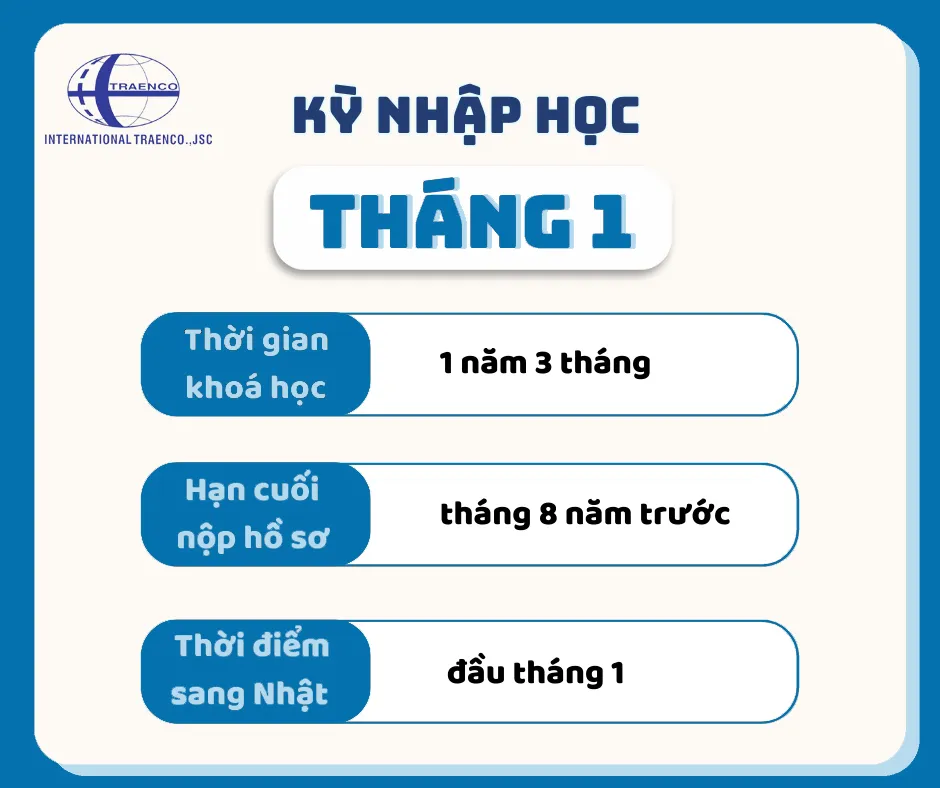 Du học Nhật Bản 2024: Điều kiện, chi phí, hồ sơ Mới Nhất